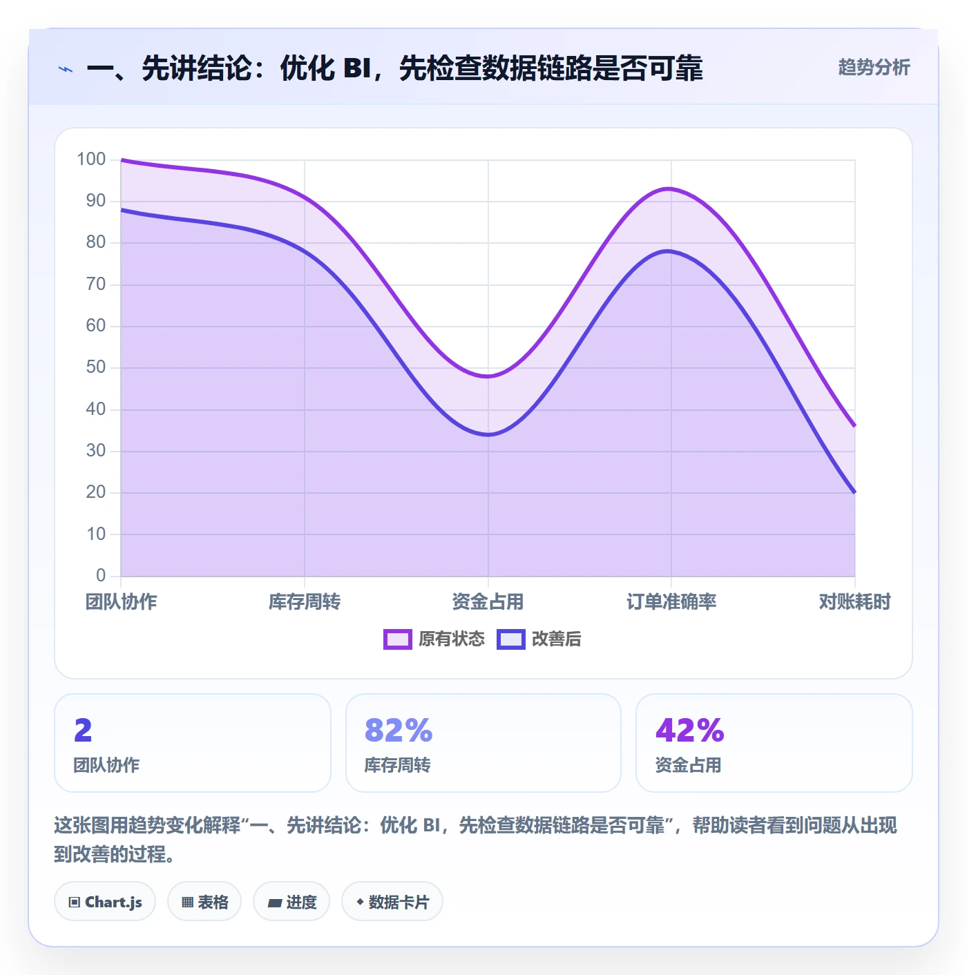bi 平台怎么优化？先从数据接入的系统搭建入手