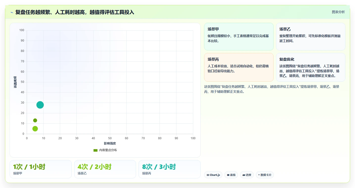 拼多多数据分析工具免费优化清单：活动表现与入门指南的关键动作