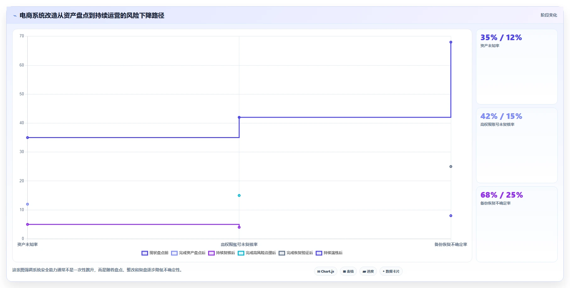 电商系统开发：电商企业年度规划：系统改造怎样持续改善增强数据安全