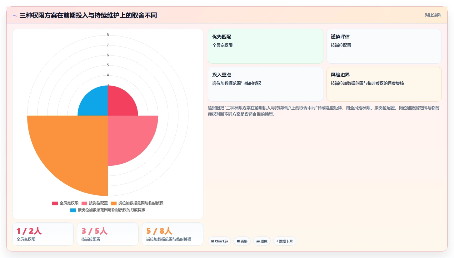 电商crm系统怎么用？权限合规场景下的系统搭建拆解