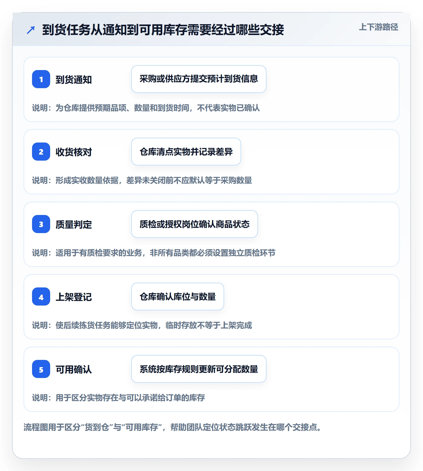 库存管理系统实践指南：出入库流程的团队协同怎样更有效