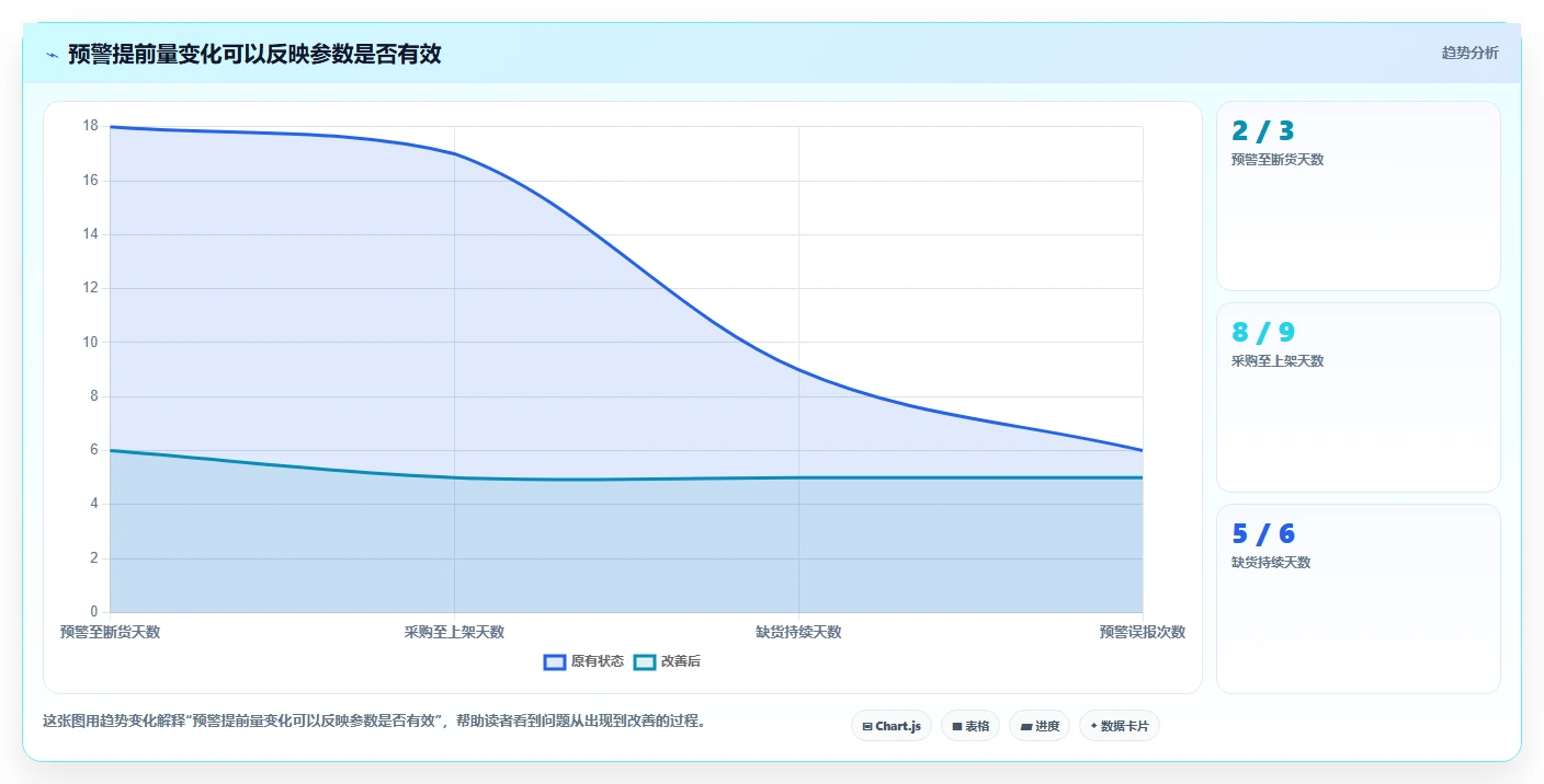 电商库存使用技巧：缺货预警对应的实操教程方法