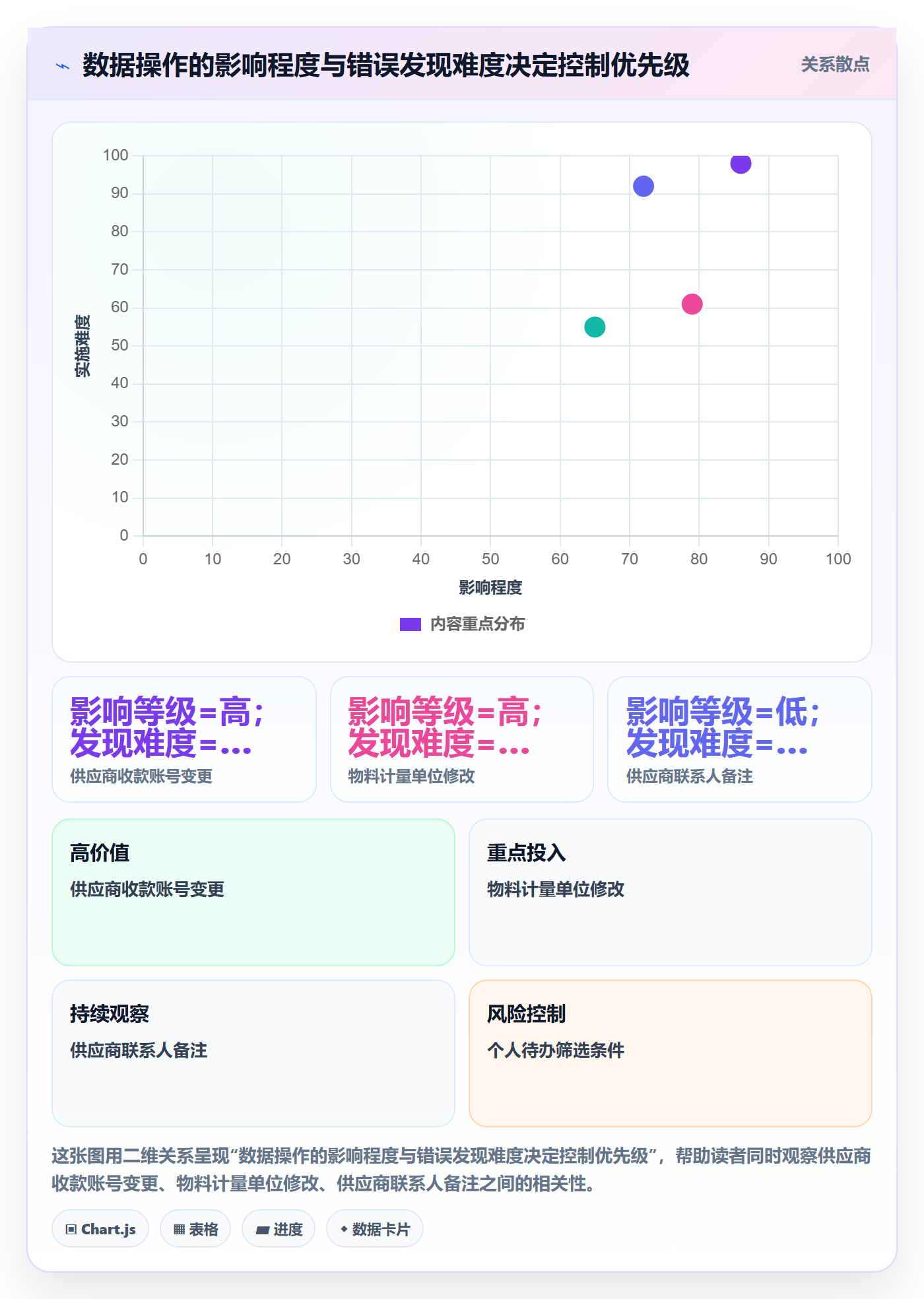 erp数据录入避坑指南:权限分工环节的系统搭建要注意什么