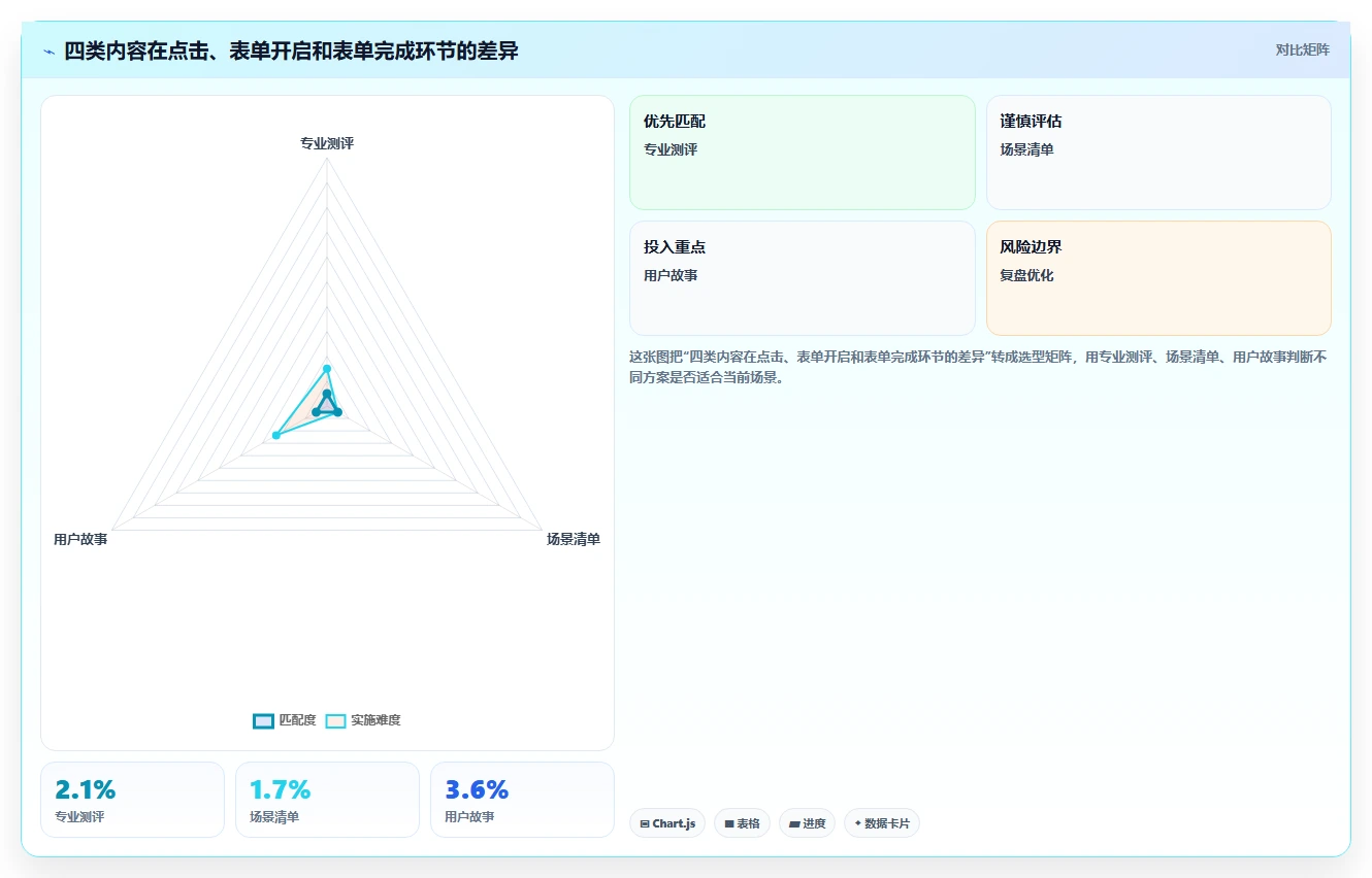 小红书数据分析：市场经理对比指南：不同投放复盘方案如何影响优化投放预算