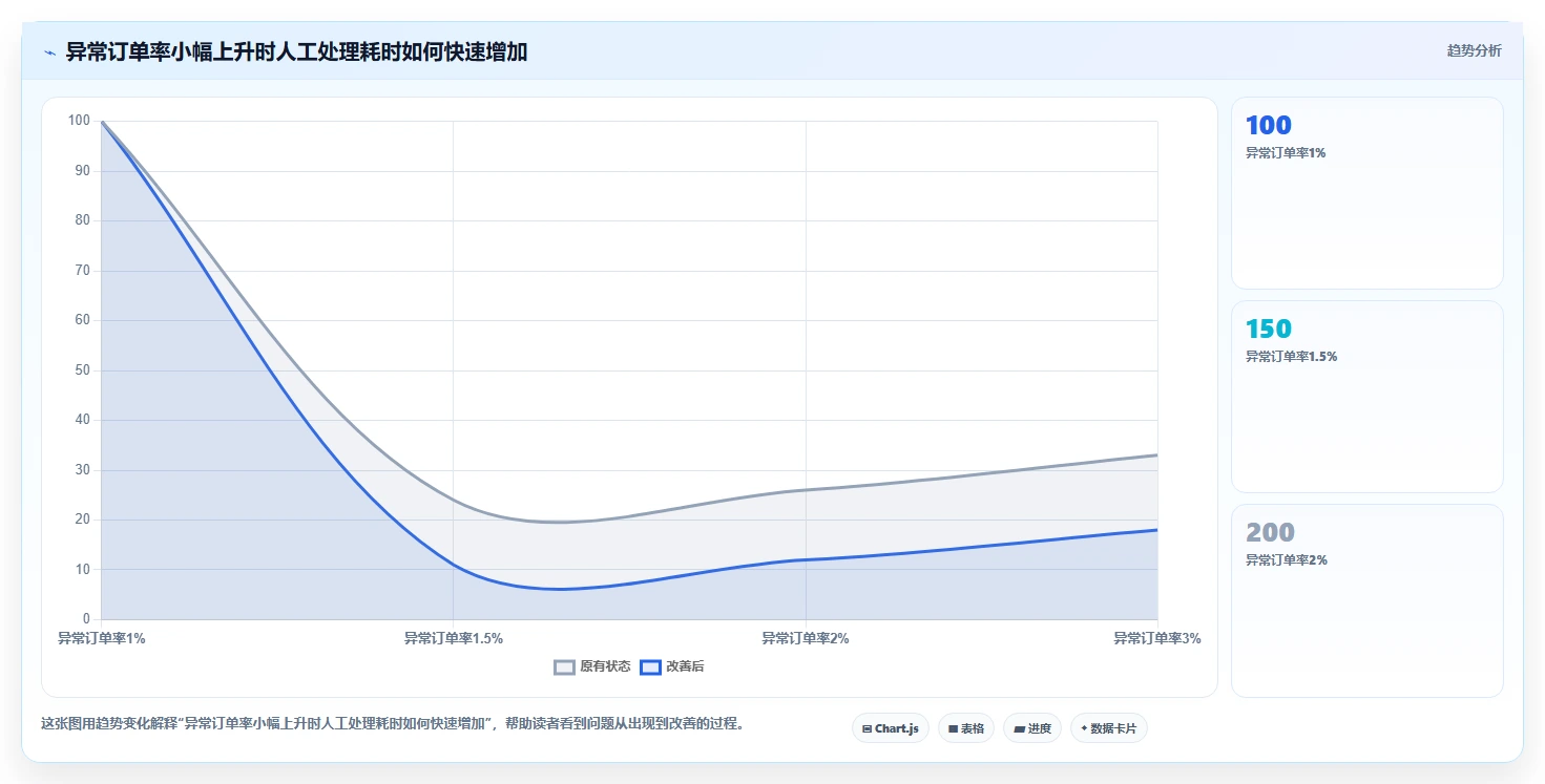 电商系统开发:开发团队避坑指南:做项目预算时别忽略接口不稳定