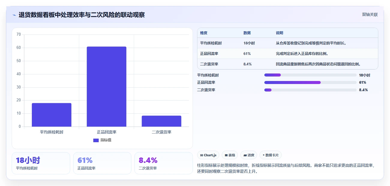 电商仓储管理：直播商家年度版：退货质检的完整方法与步骤
