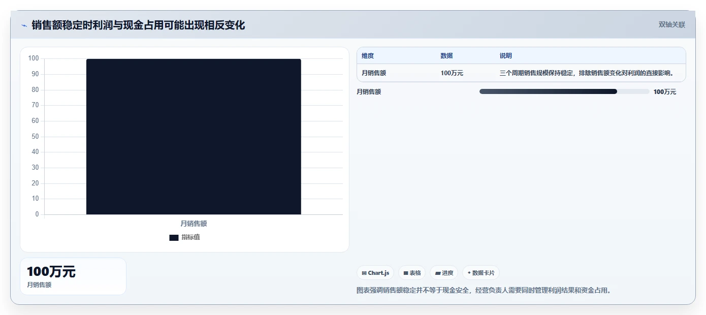 电商利润计算:经营负责人老板版路线:利润改善从准备、执行到复盘