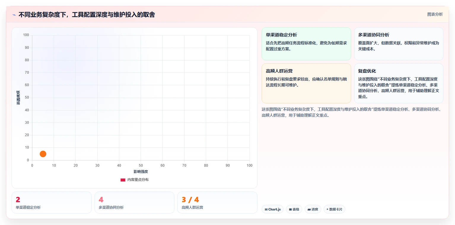 电商数据运营执行标准：用户洞察环节如何体现工具对比
