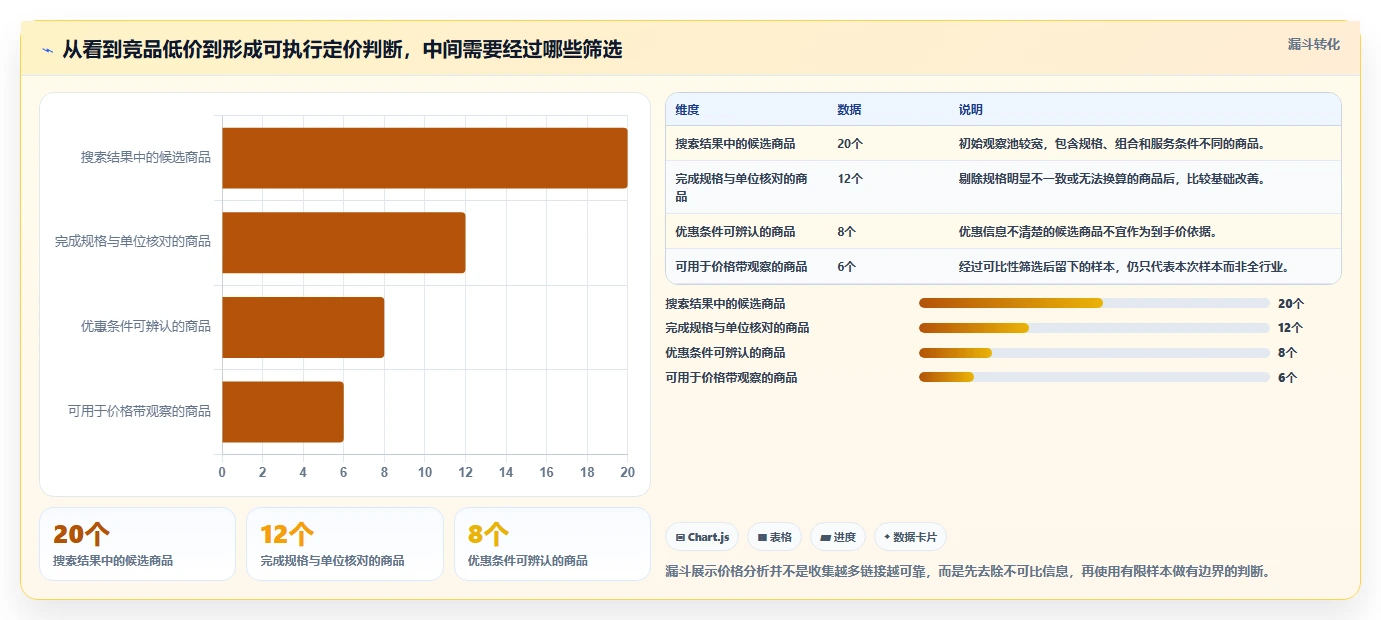 拼多多数据分析工具免费场景解析：价格分析中的入门指南怎么处理