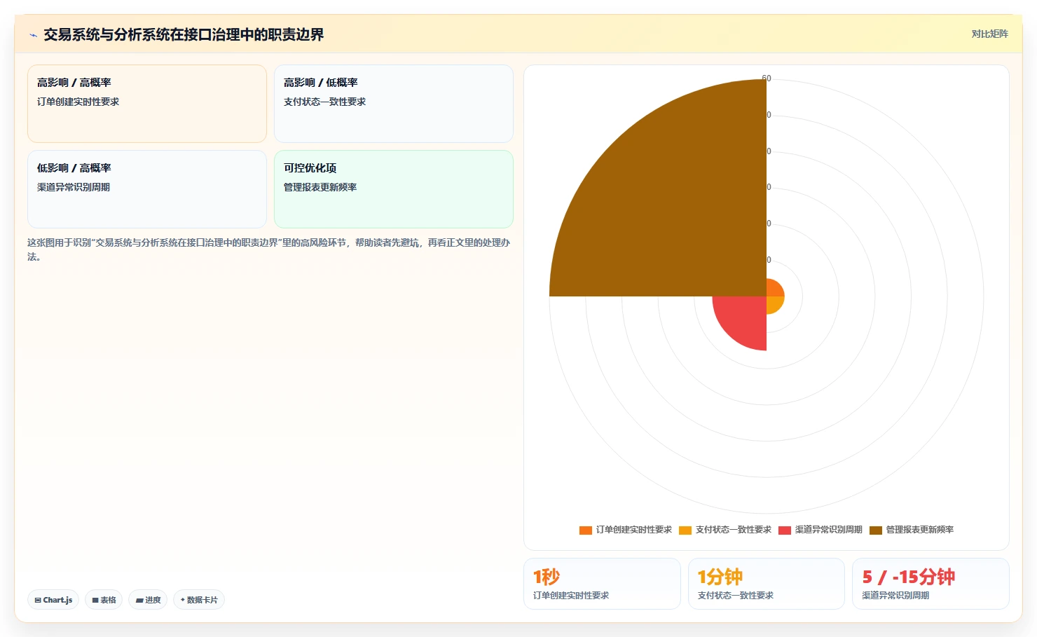 电商系统开发：企业管理层实操指南：围绕数据安全解决“接口不稳定