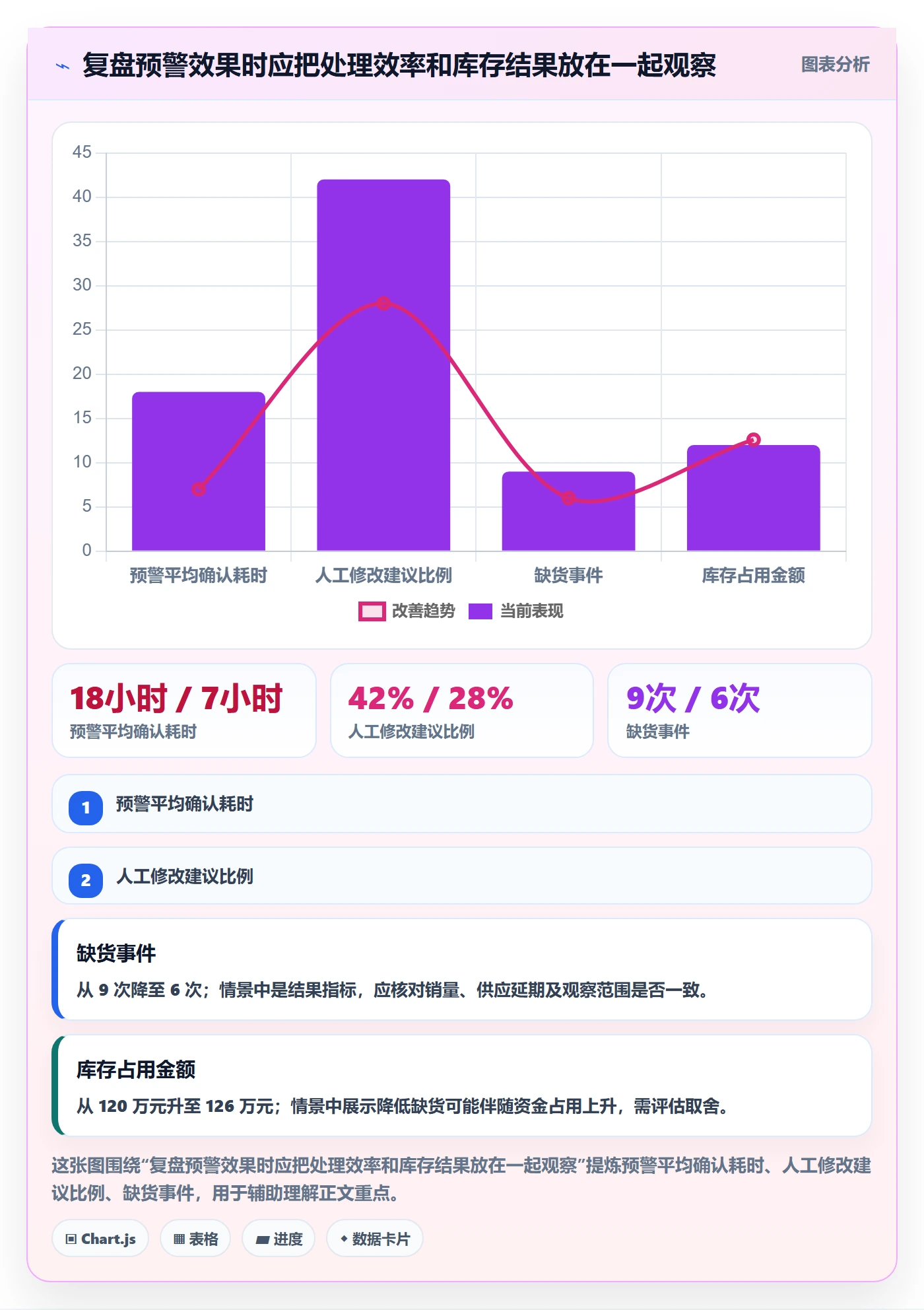 库存管理系统检查方法:通过补货预警评估进阶玩法质量