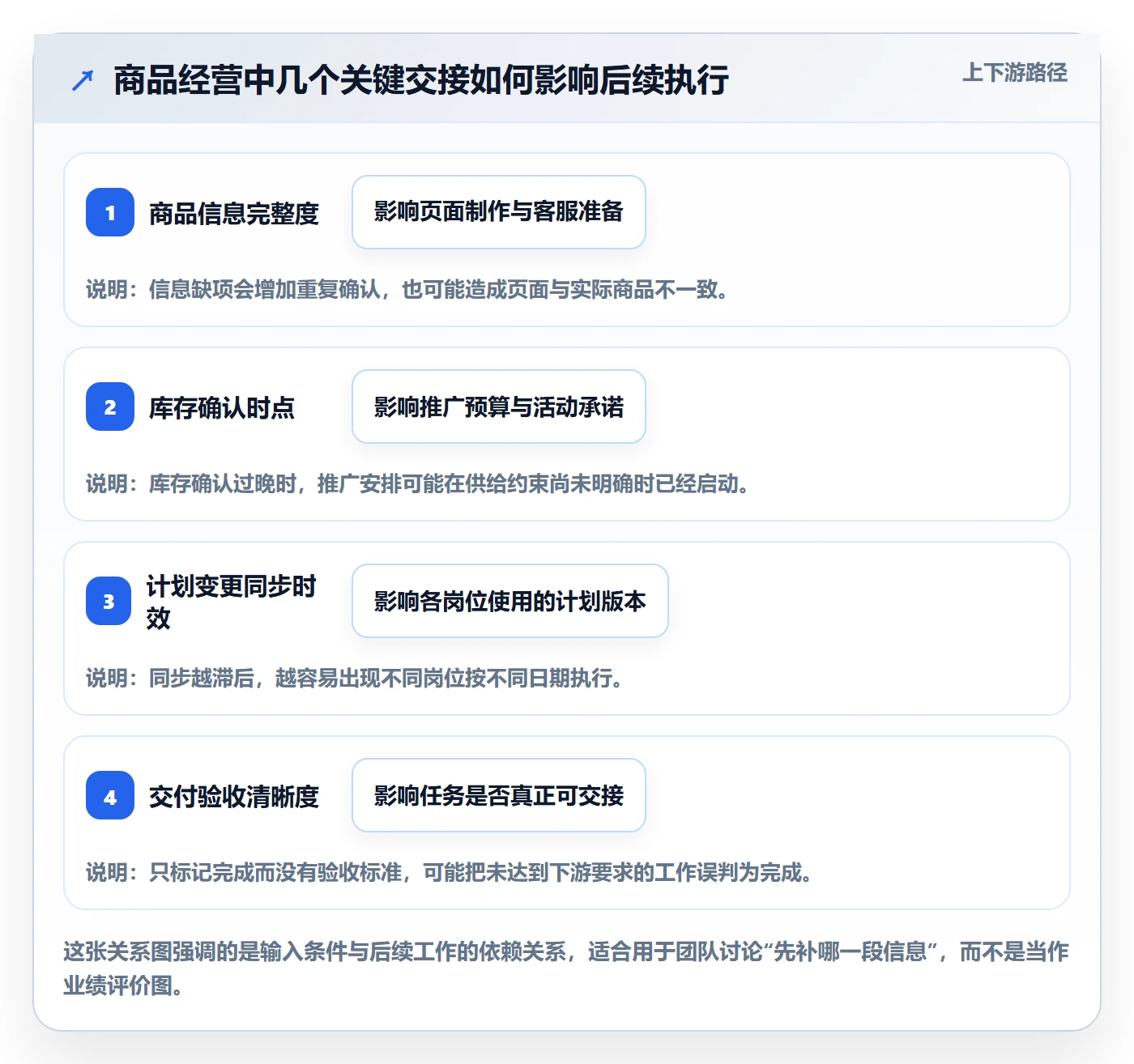 想做好店铺运营管理，先掌握团队协同中的商品节奏