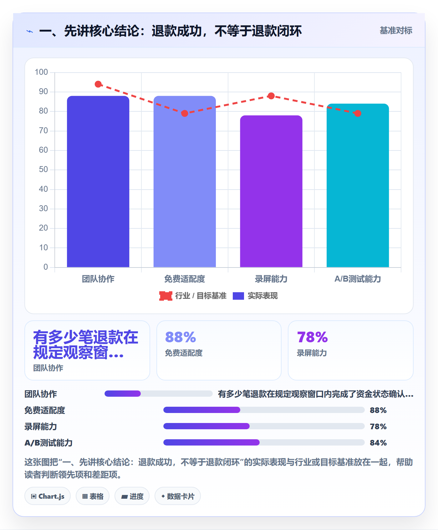 一、先讲核心结论：退款成功，不等于退款闭环