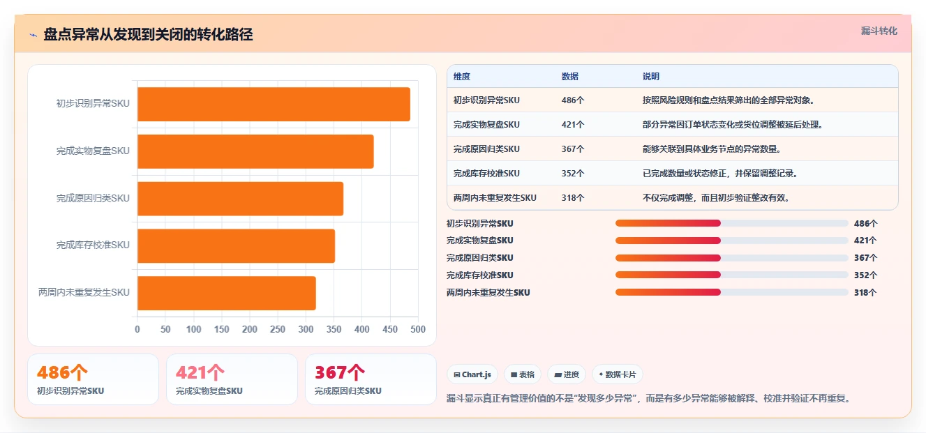 想做好电商库存，先掌握落地案例中的盘点管理