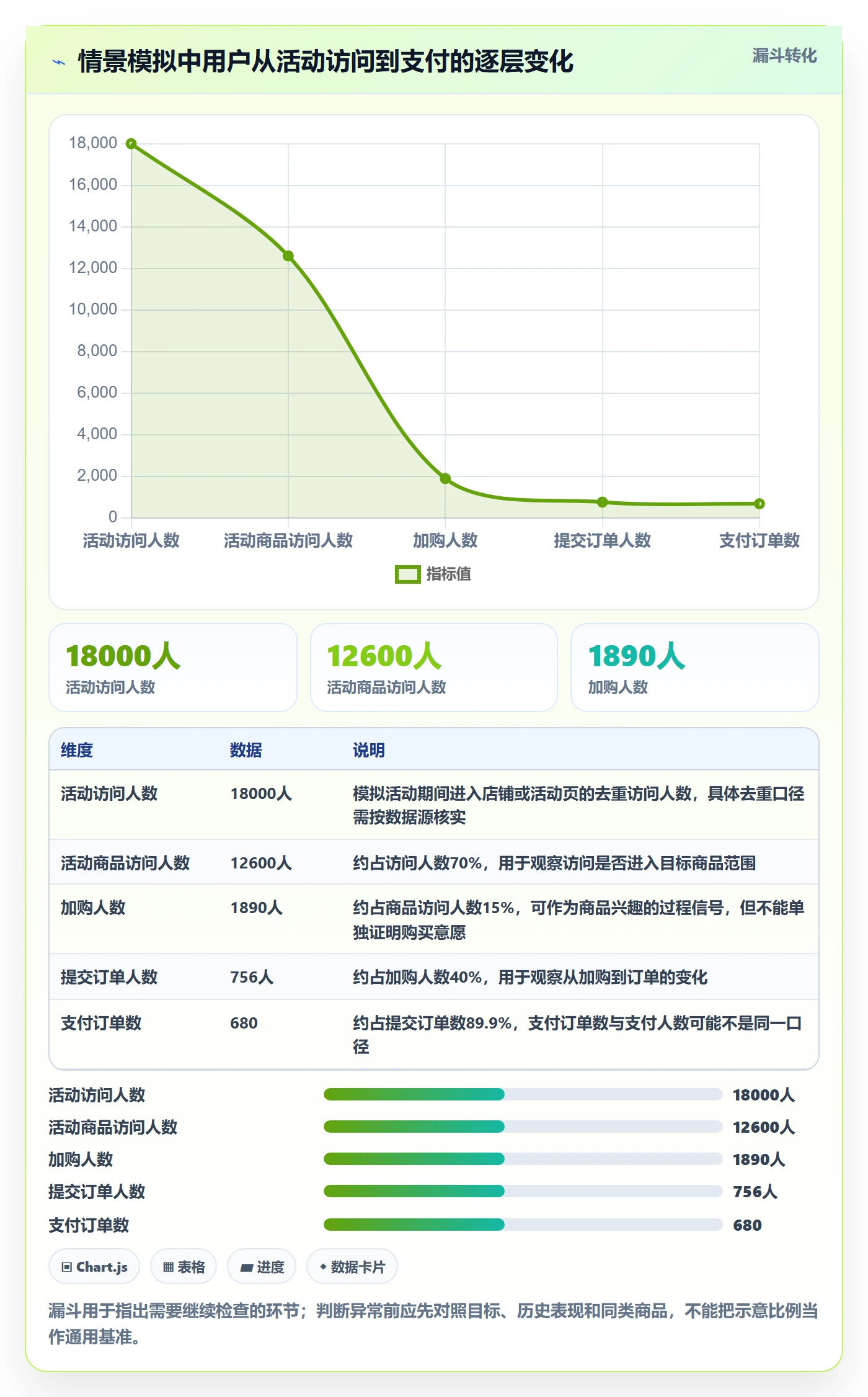 店铺运营管理怎么用？活动管理场景下的数据复盘拆解