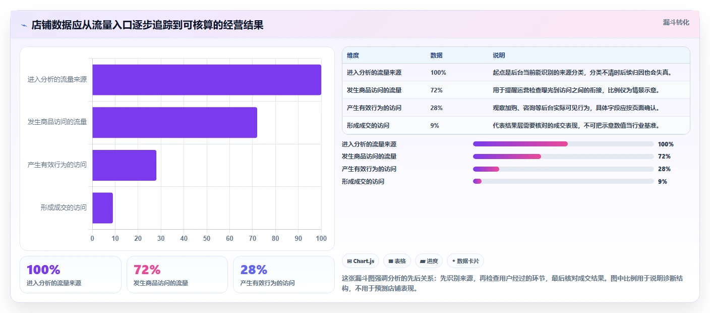 拼多多数据分析工具免费优化清单：流量来源与成本控制的关键动作