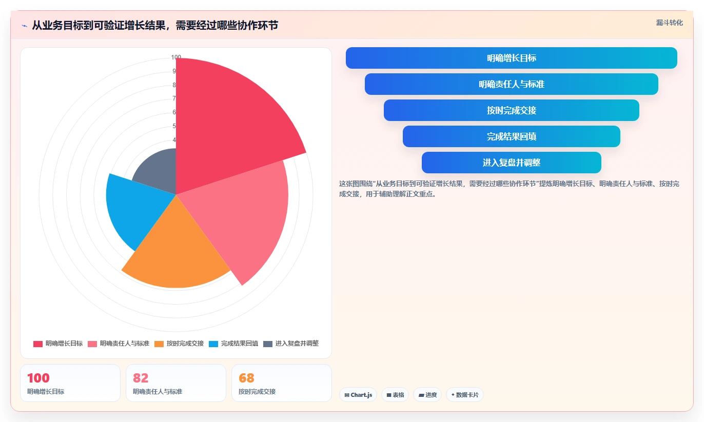 运营工具增长策略:团队协作从哪里开始