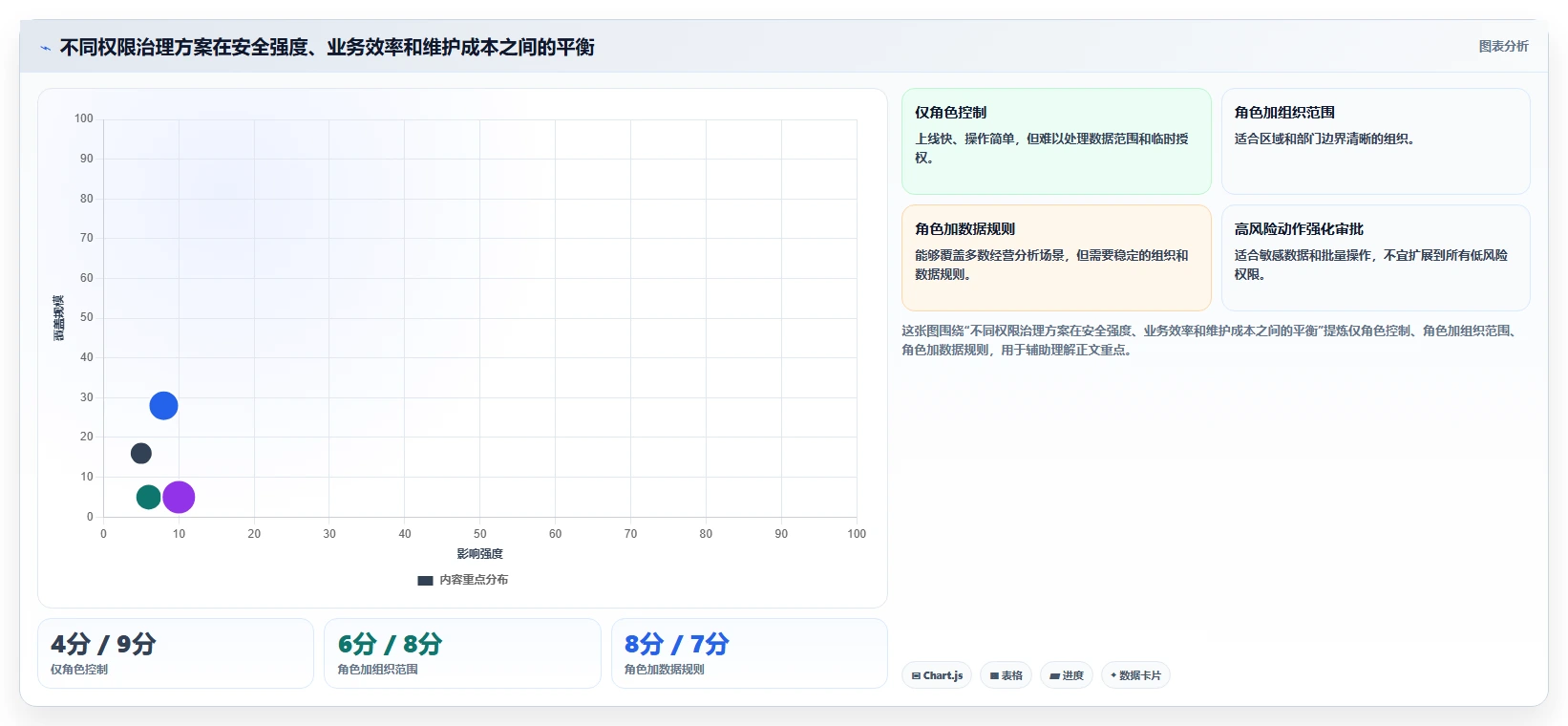 运营管理平台运营框架：把权限管理纳入进阶玩法