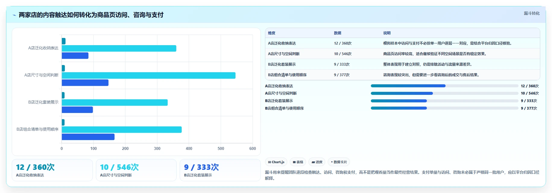 店铺运营包括哪些方面怎么选？内容运营相关的多店经营判断标准