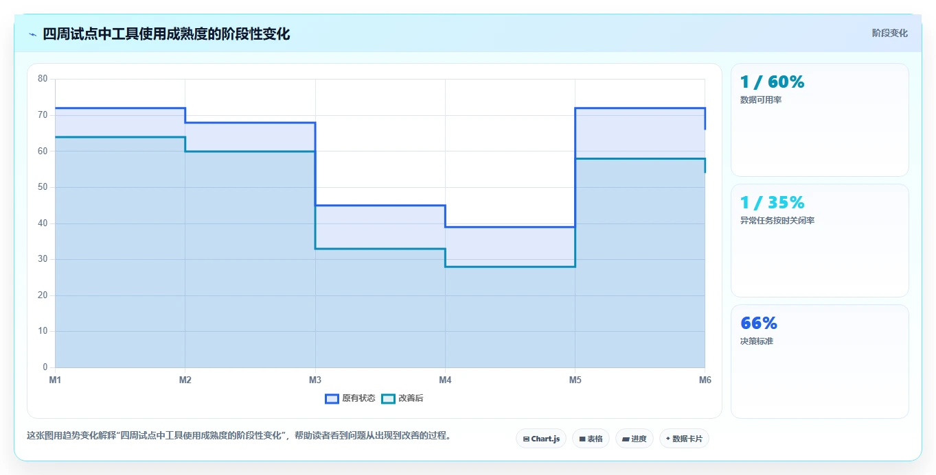 电商辅助软件：品牌商家场景拆解：多店管理如何做到建立工具体系