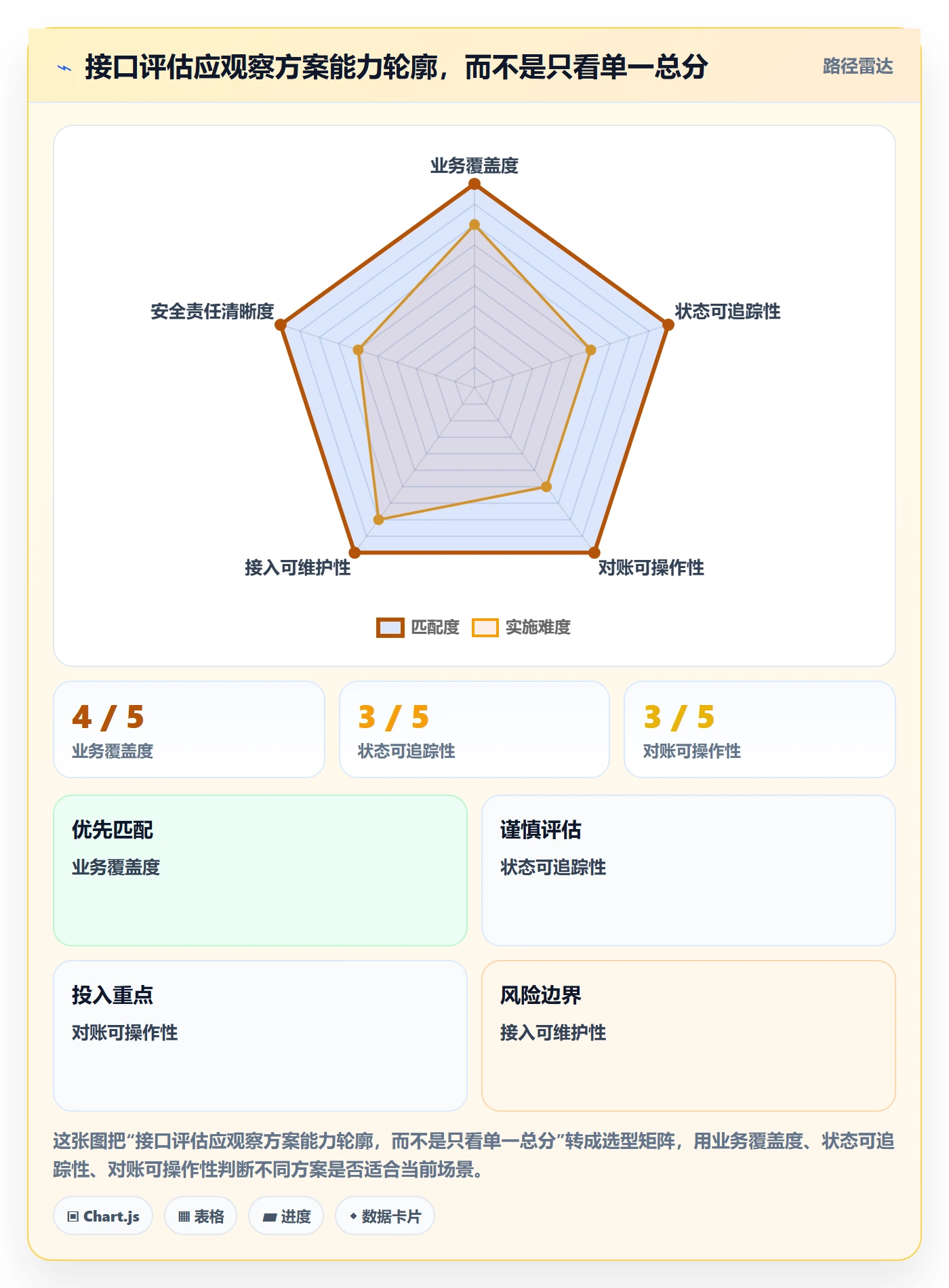 分账系统决策指南：用工具对比判断接口对接方案