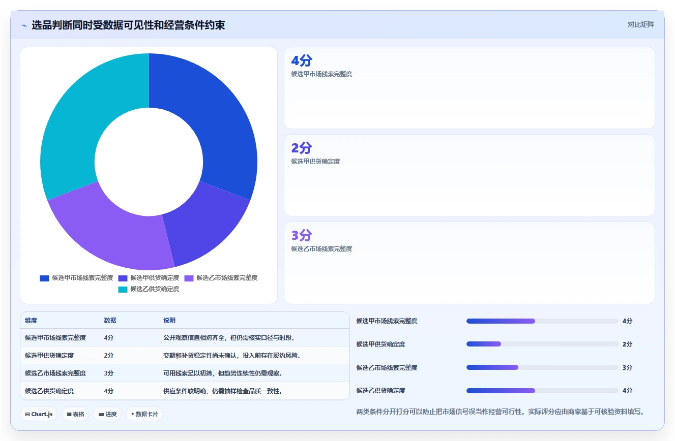 拼多多数据分析工具免费场景解析：选品数据中的效率提升怎么处理