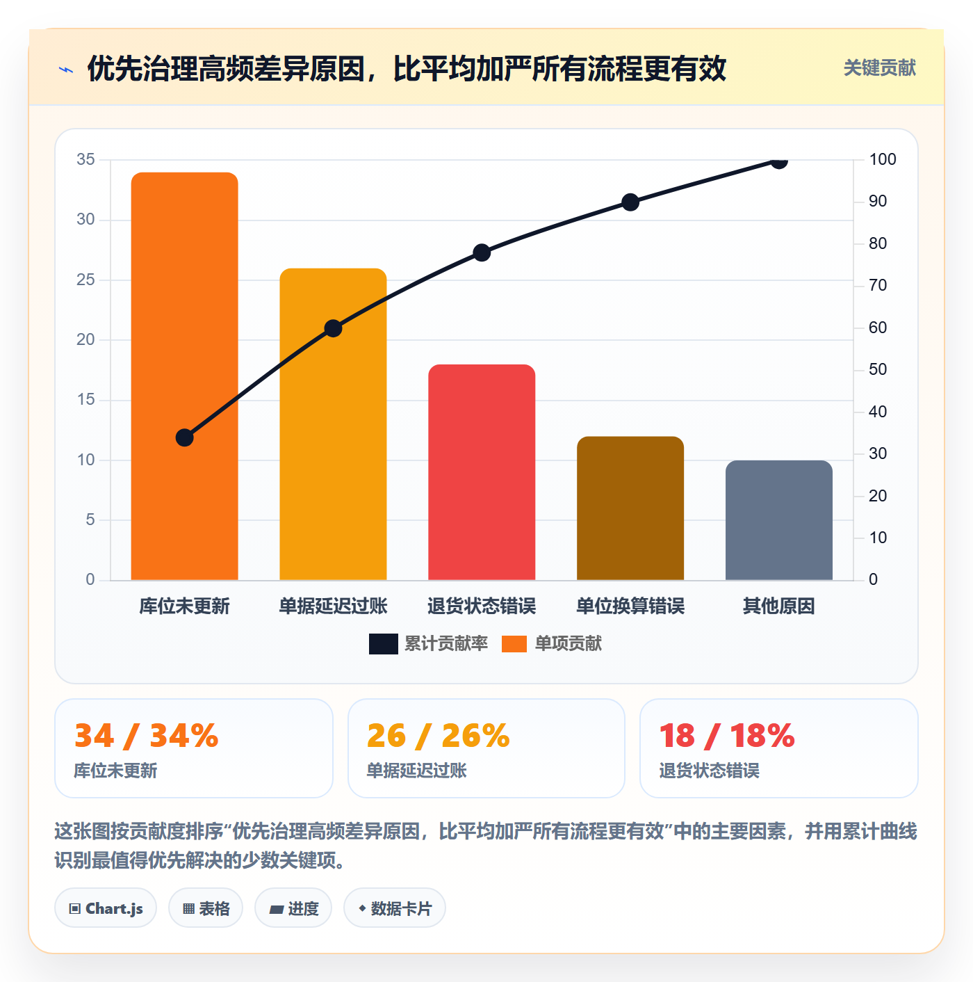 库存管理系统怎么优化？先从出入库流程的风险排查入手