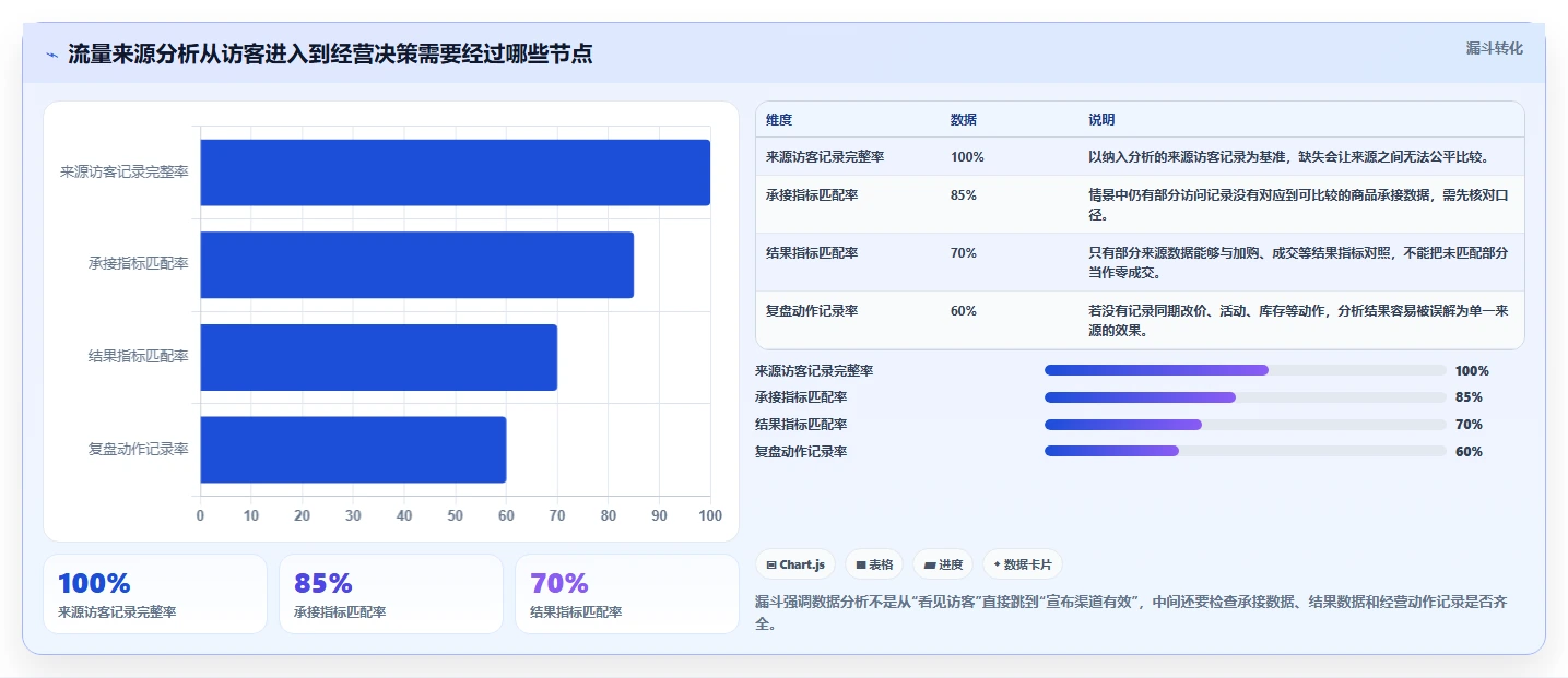拼多多数据分析工具免费执行标准：流量来源环节如何体现中小商家