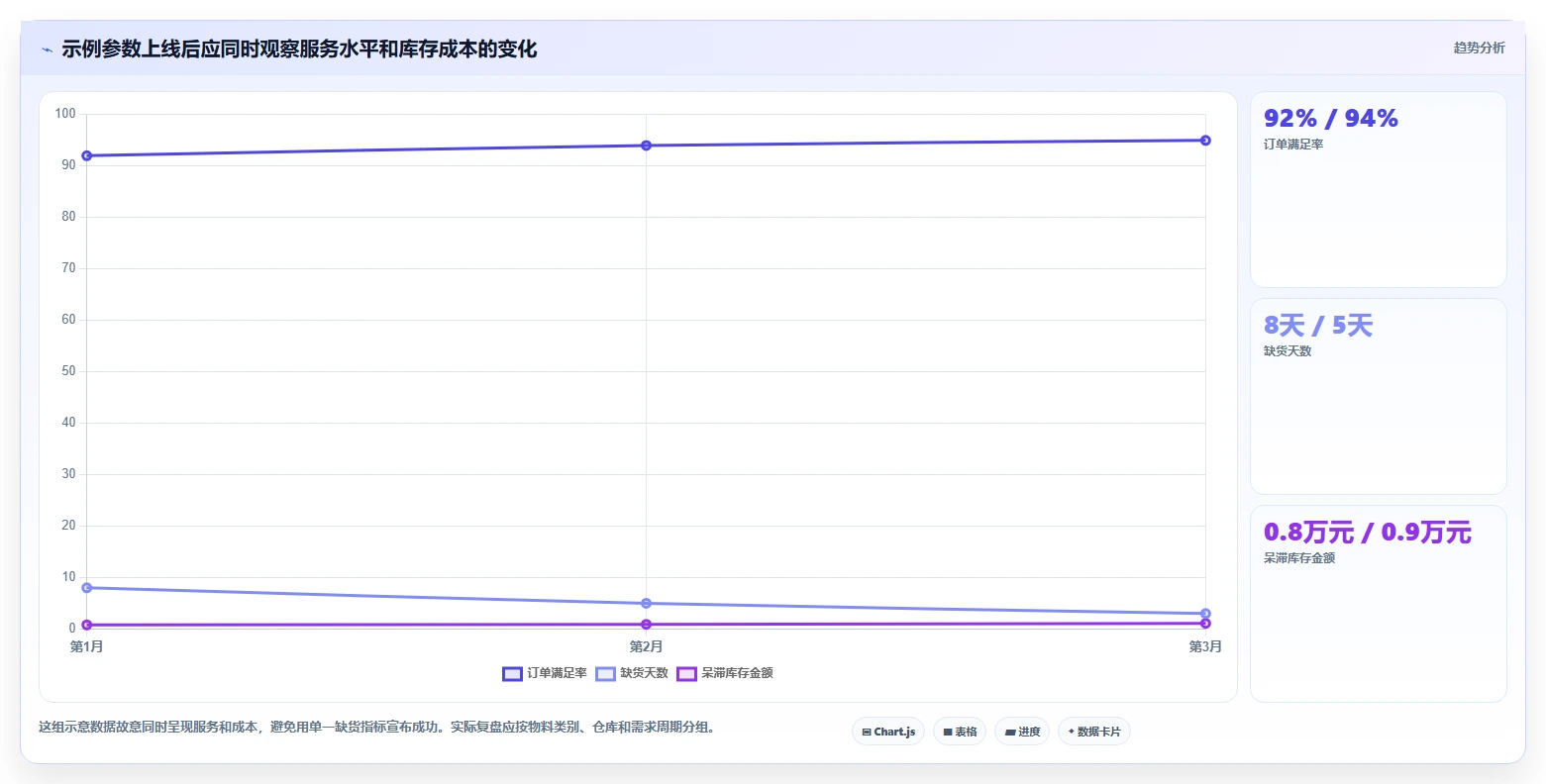 仓库安全库存管理操作手册：补货点设置对应的流程设计步骤