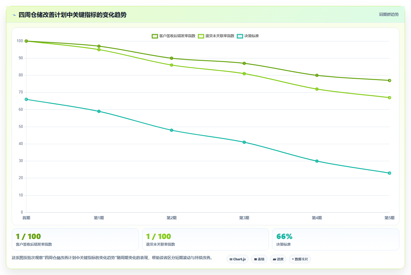 电商仓储管理：运营团队常见问题汇总：打包复核与退货难追一次讲清