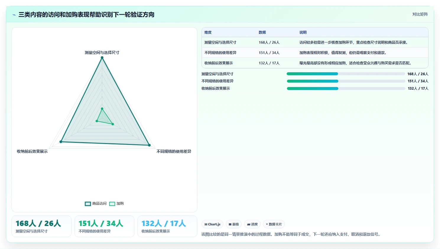 店铺运营包括哪些方面落地案例全解析:重点看懂内容运营