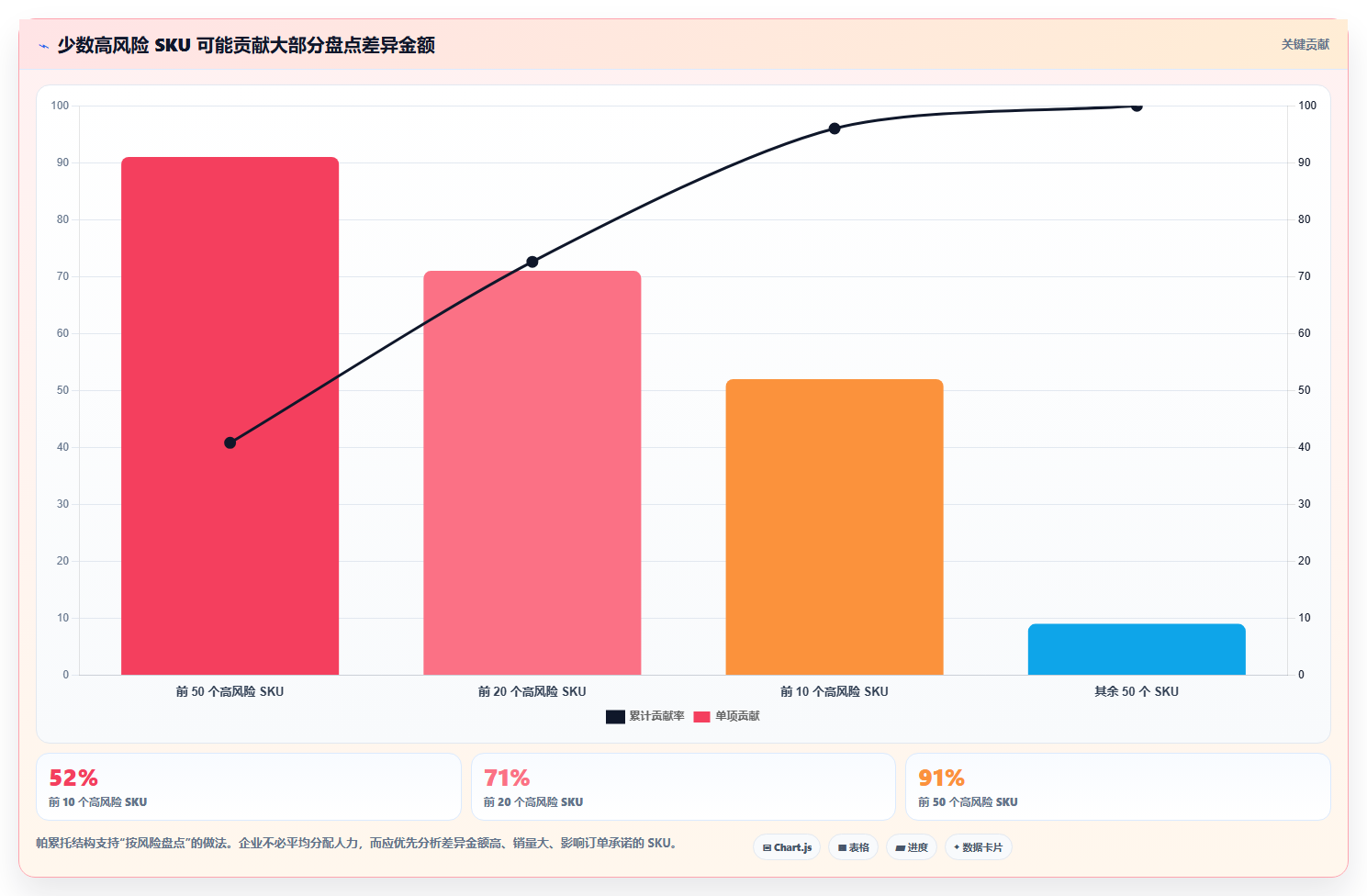 电商库存运营框架：把盘点管理纳入常见误区
