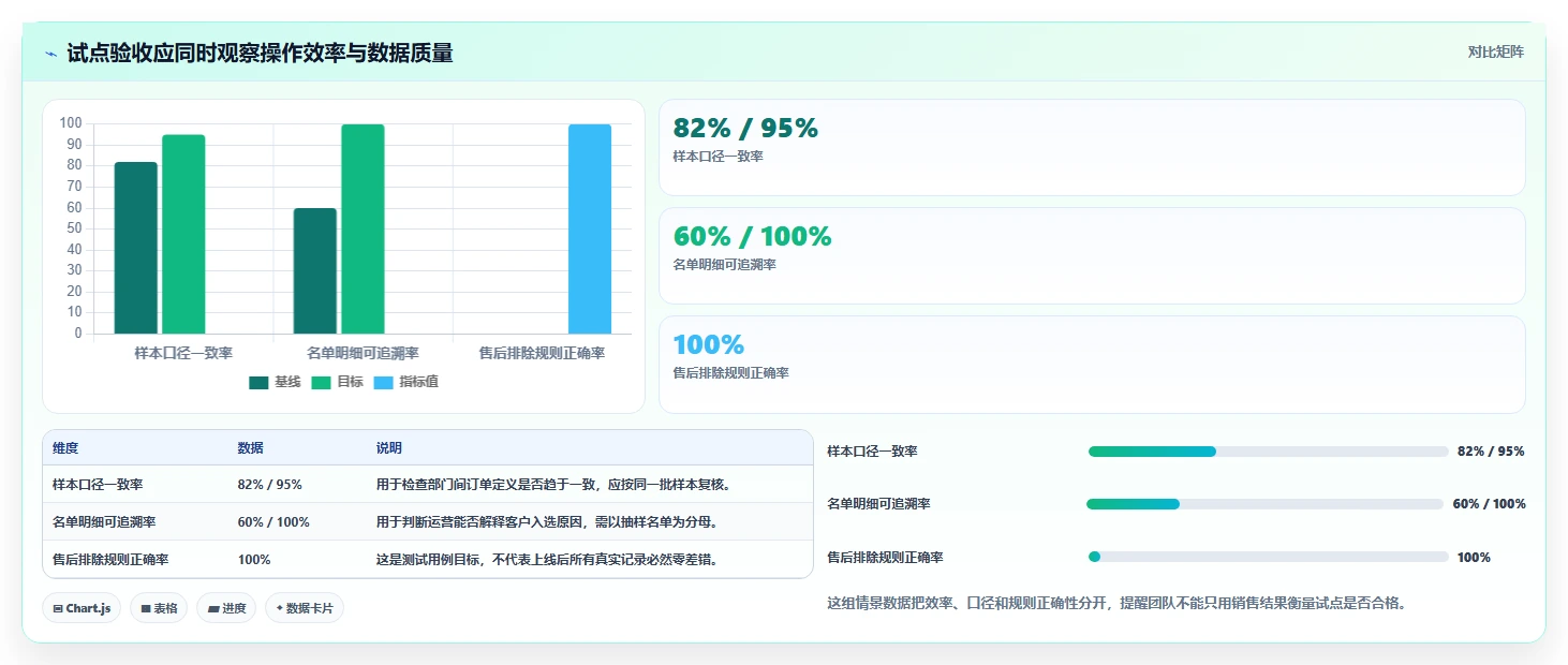电商crm系统规划方法:数据打通与工具对比如何衔接