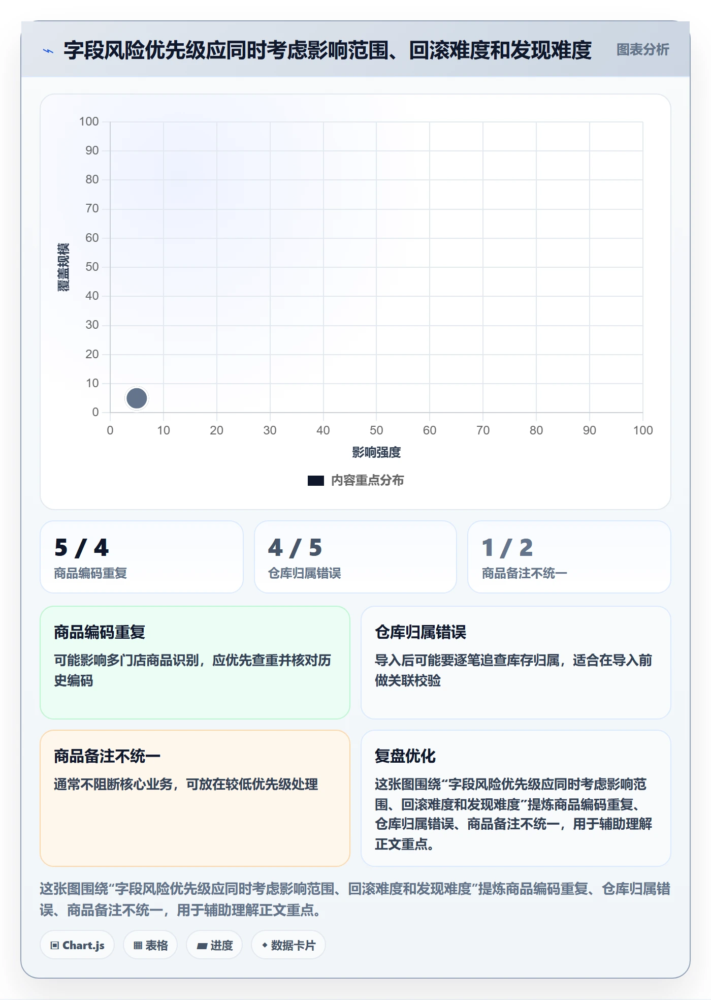 erp数据录入多店经营：字段校验从哪里开始