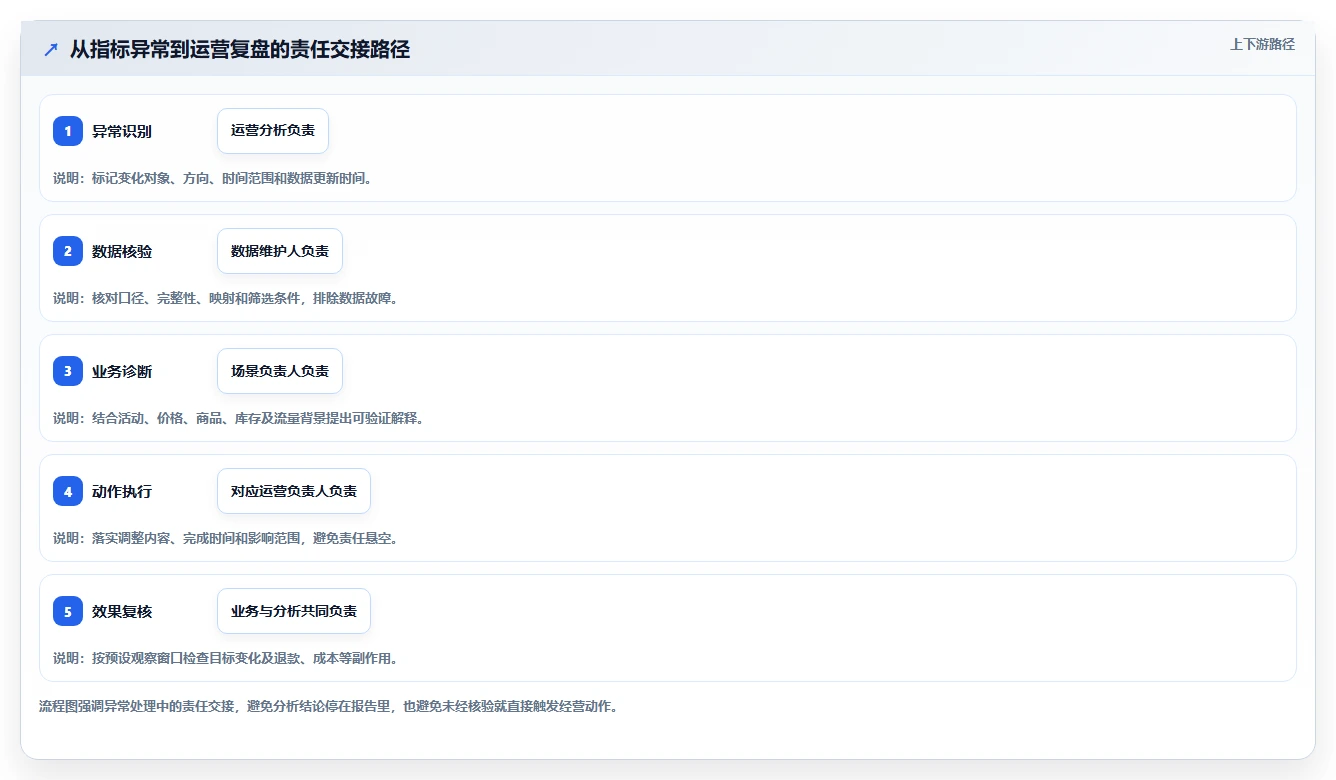 想做好电商数据运营，先掌握系统搭建中的数据体系