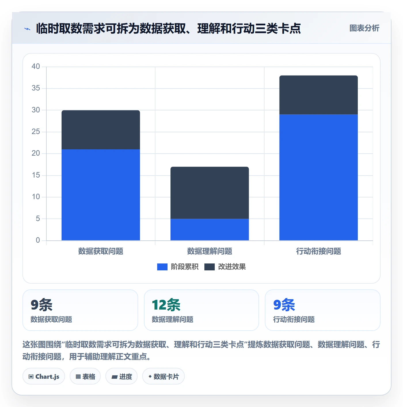 bi 平台常见误区：自助分析从哪里开始