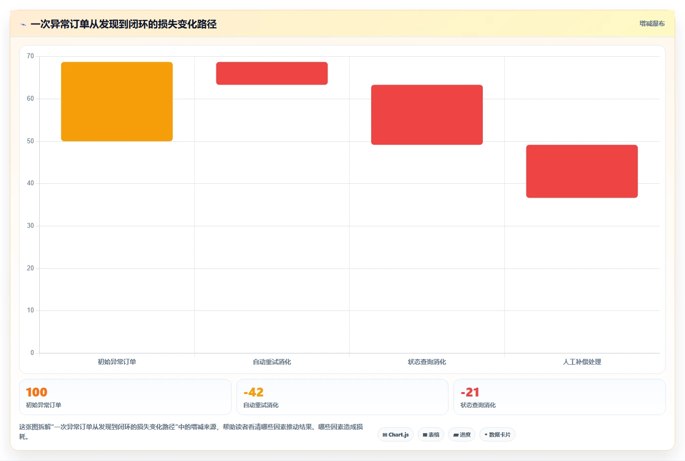 电商系统开发：创业团队怎么用：从接口开发到稳定业务接口