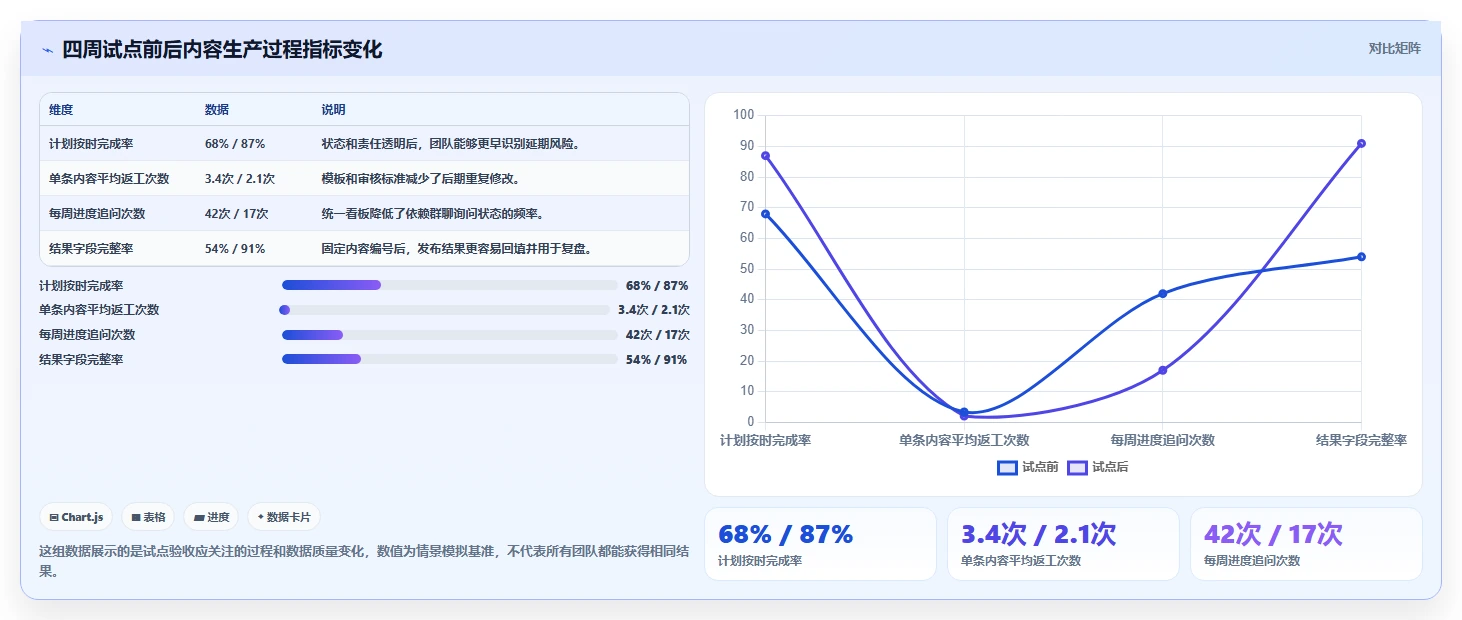 运营工具场景解析：内容排期中的选型方法怎么处理