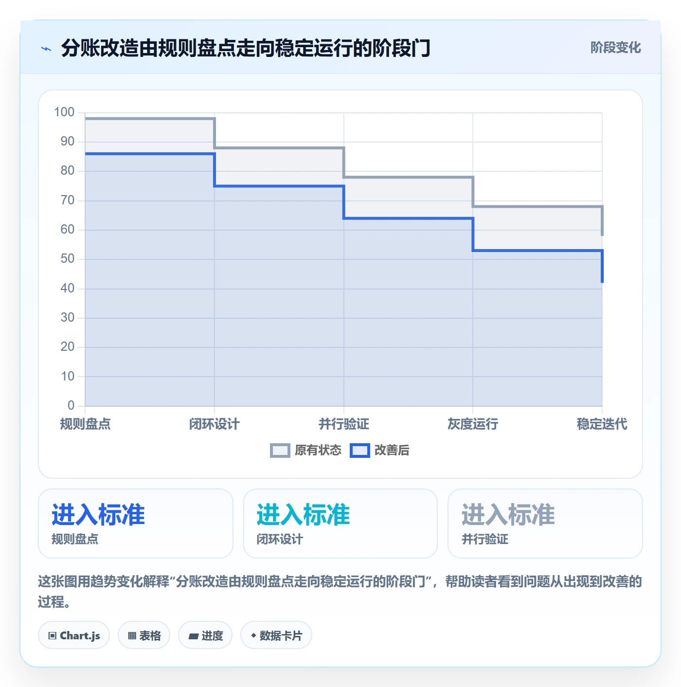 分账系统改造重点：从分账规则推进核心功能