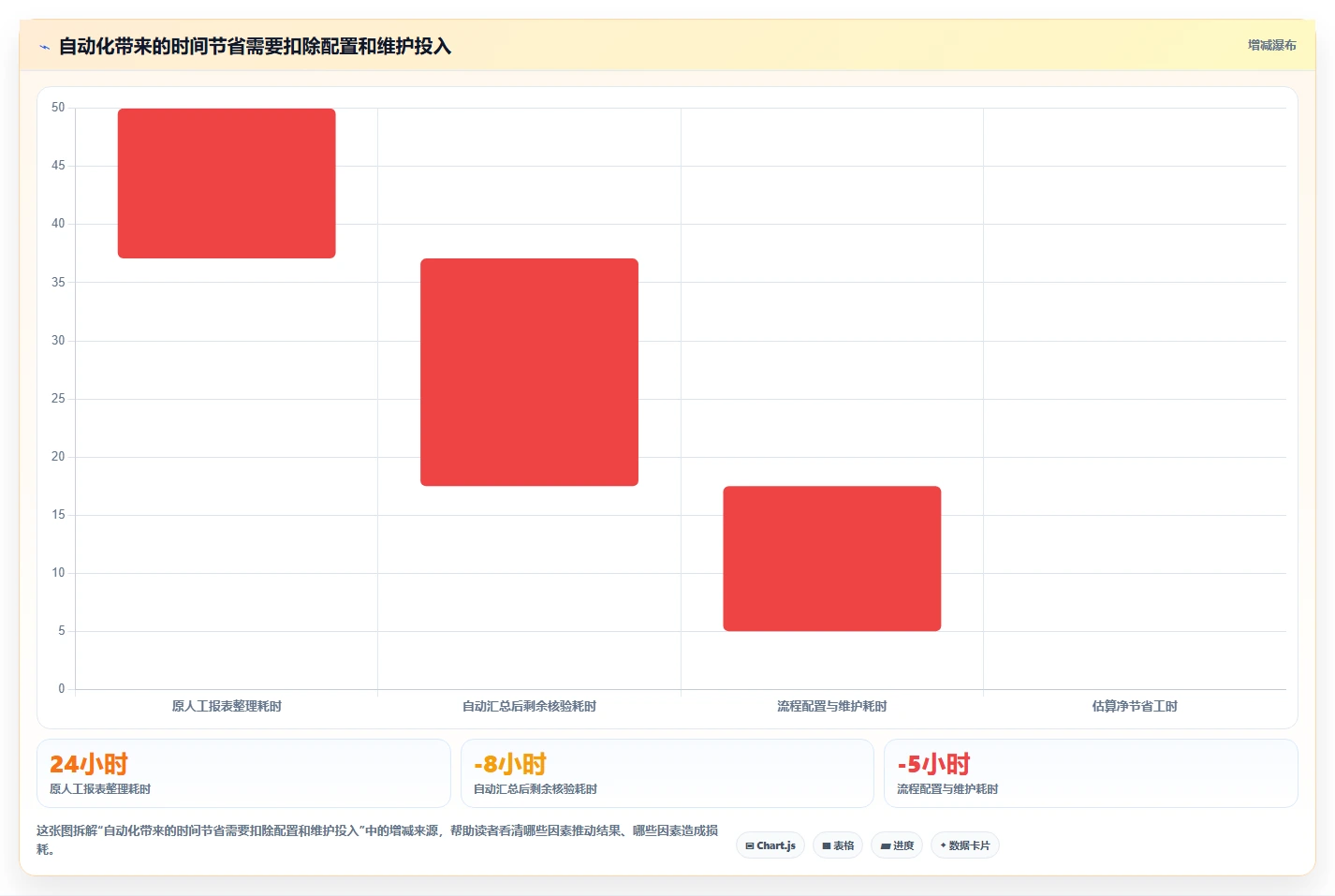 店铺运营包括哪些方面使用技巧：流量运营对应的自动化方案方法