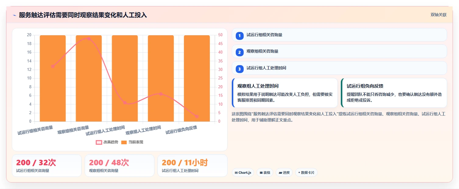 想做好电商crm系统，先掌握日常管理中的私域触达