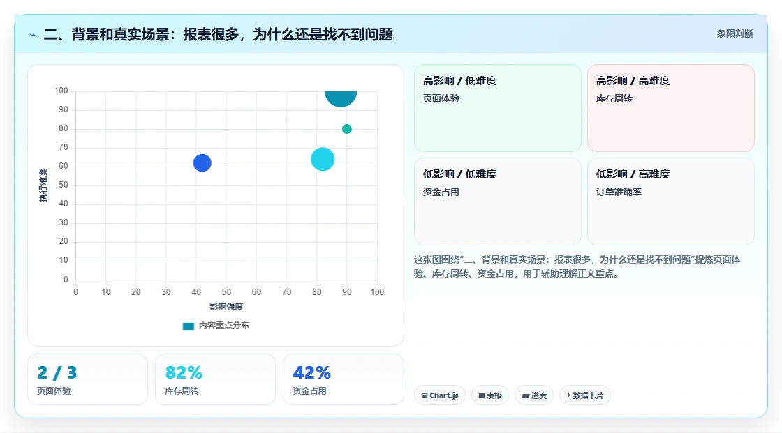 二、背景和真实场景：报表很多，为什么还是找不到问题