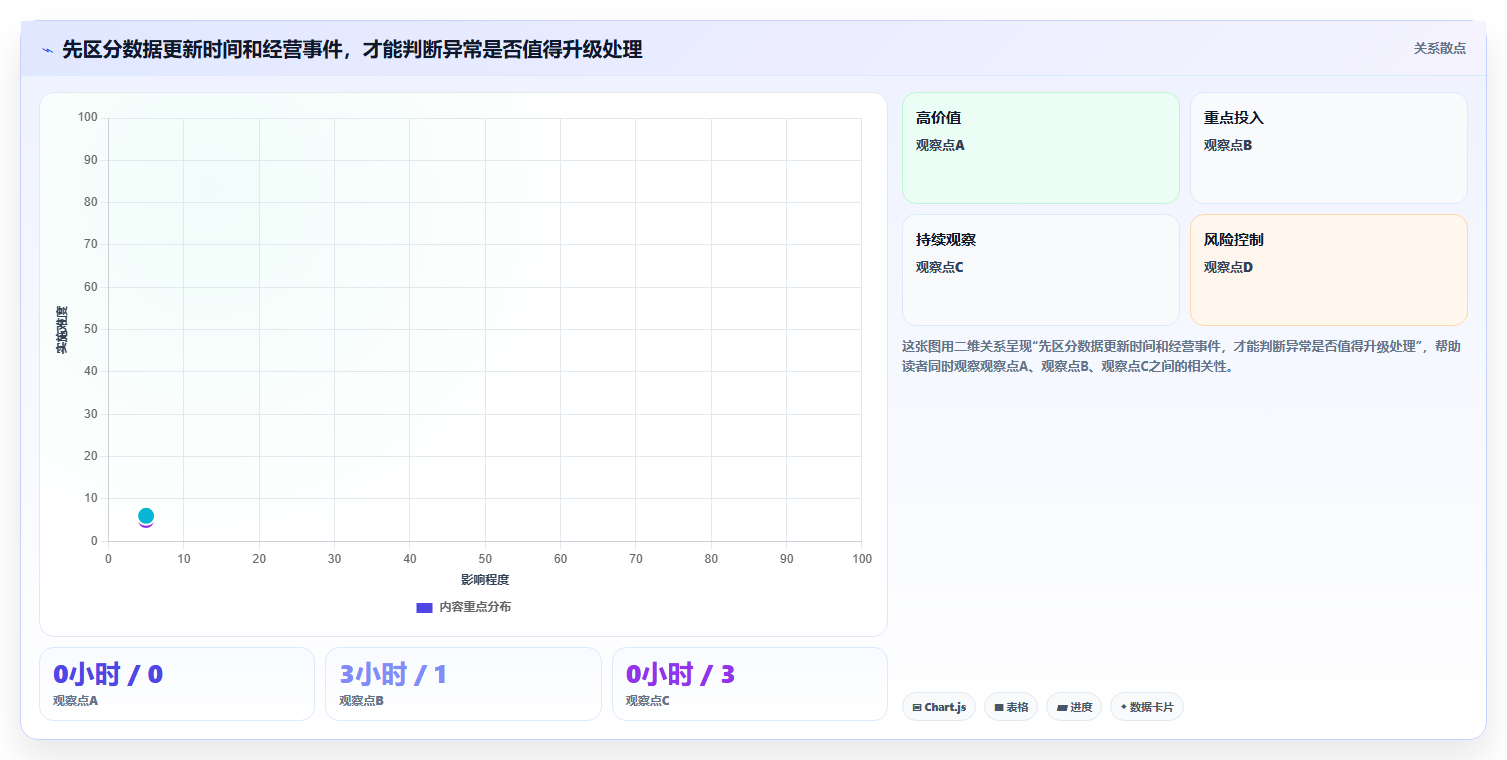 拼多多数据分析工具免费怎么选?店铺诊断相关的风险排查判断标准