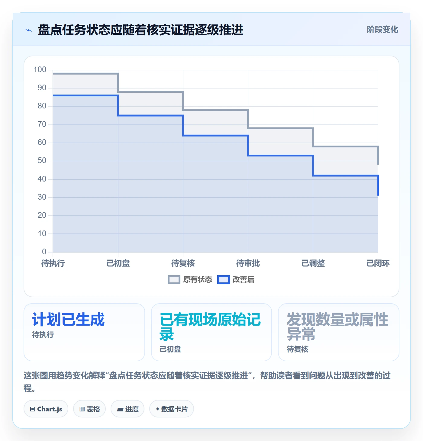 库存管理系统方案设计：盘点管理场景的精细化运营怎么做
