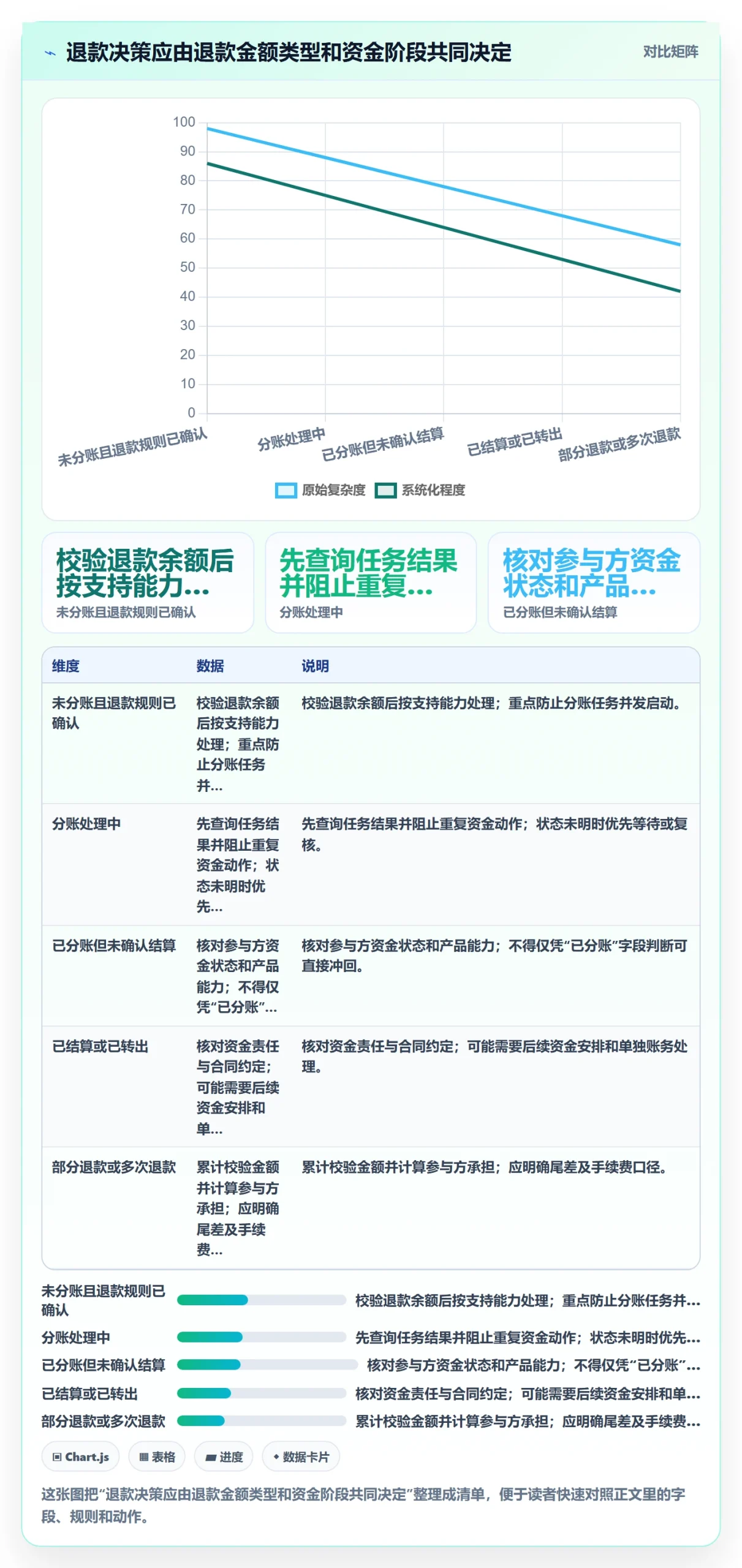 分账系统实施路径：退款处理如何完成常见误区