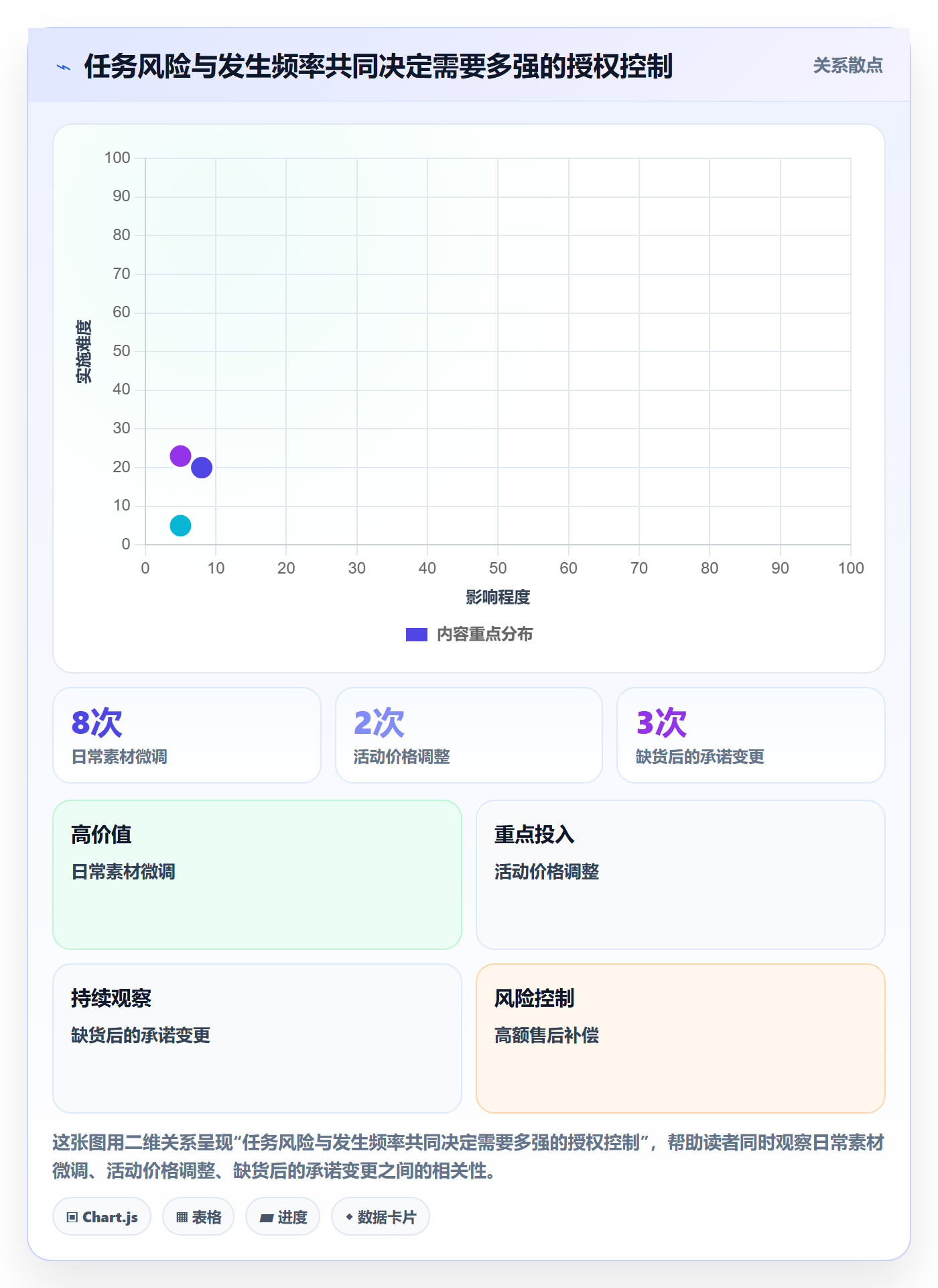 店铺运营管理怎么优化？先从岗位分工的进阶玩法入手