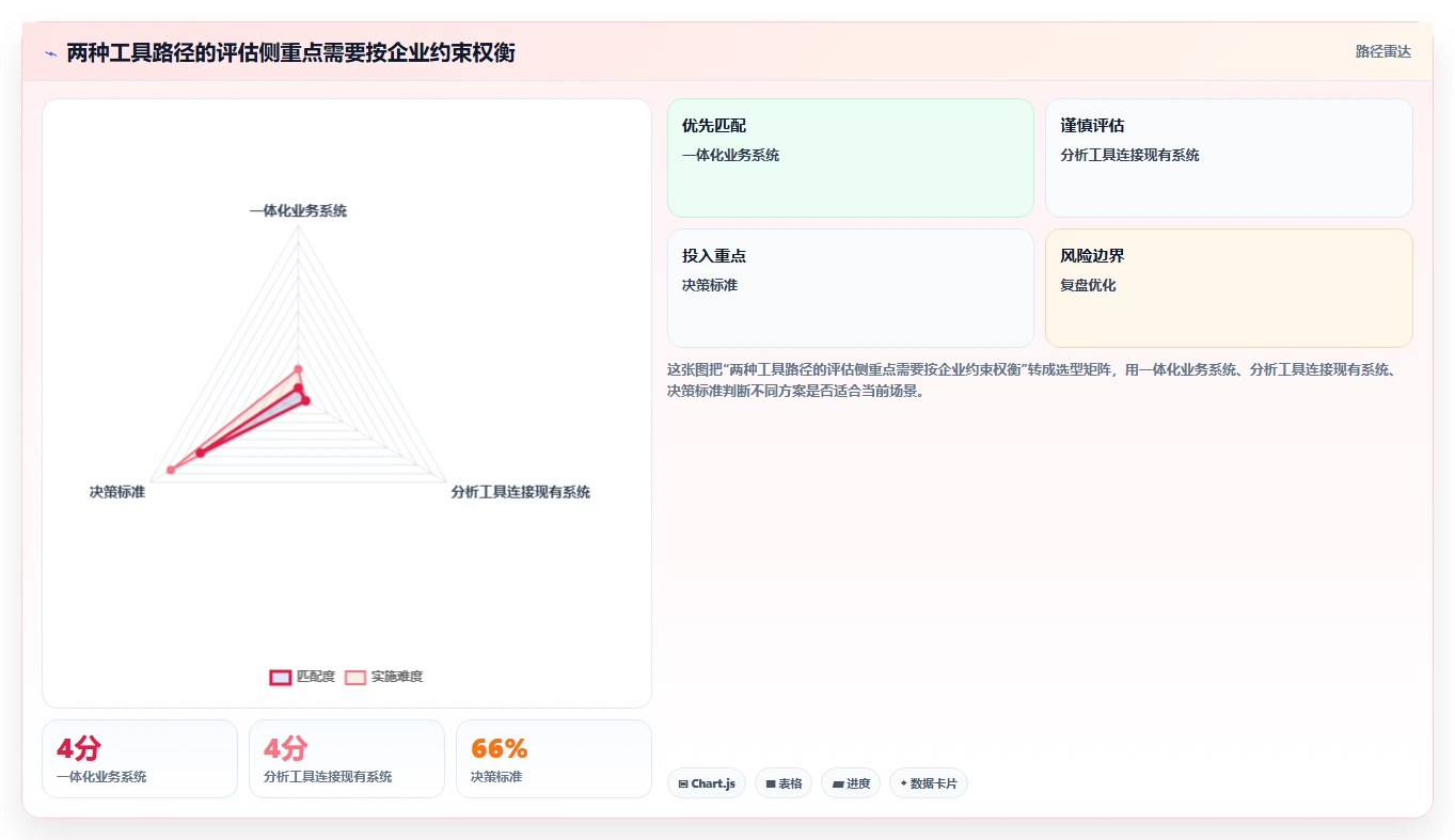 仓库安全库存管理能力清单：工具对比需要覆盖哪些需求波动事项