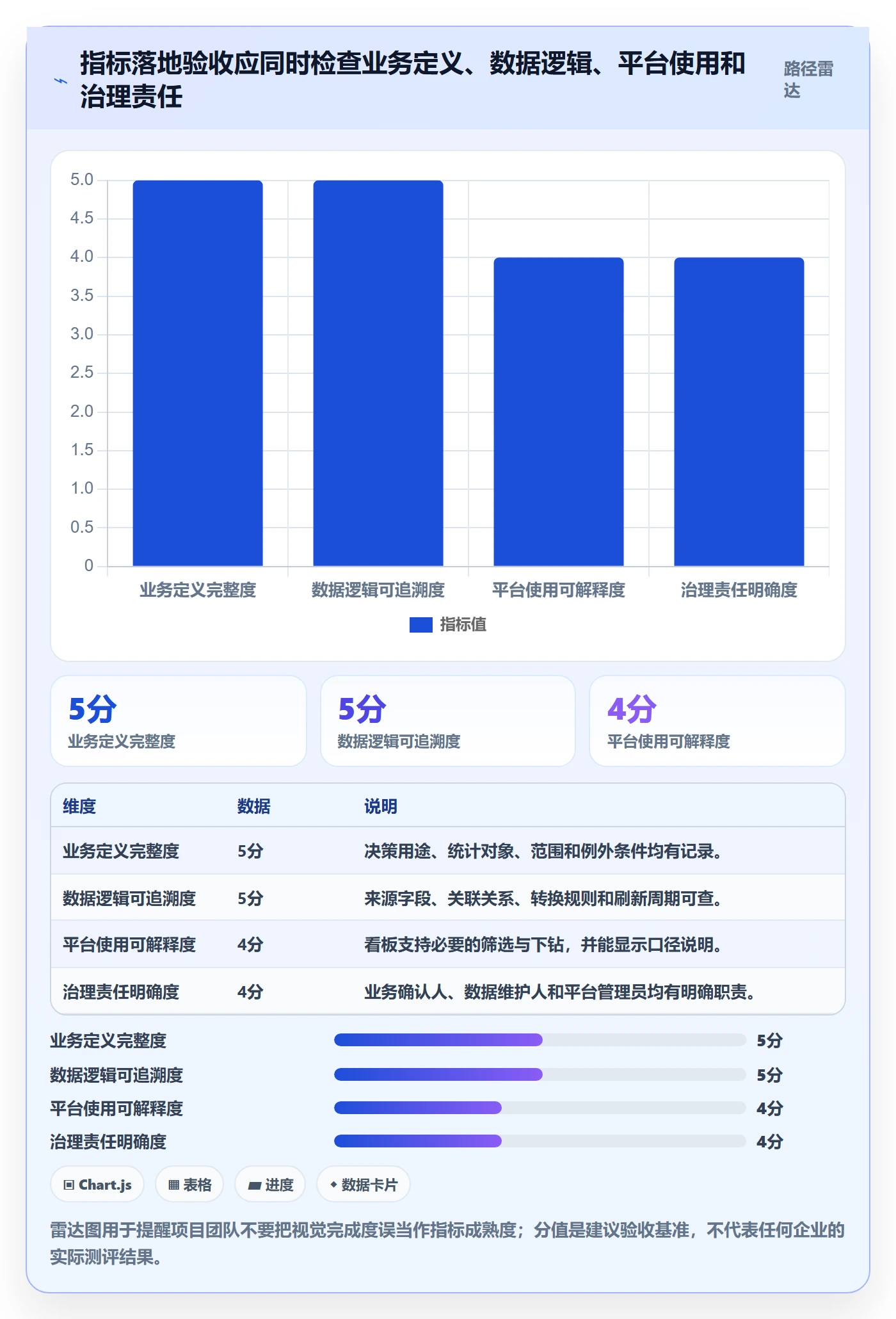 bi 平台管理要点：指标建模的落地案例如何设计