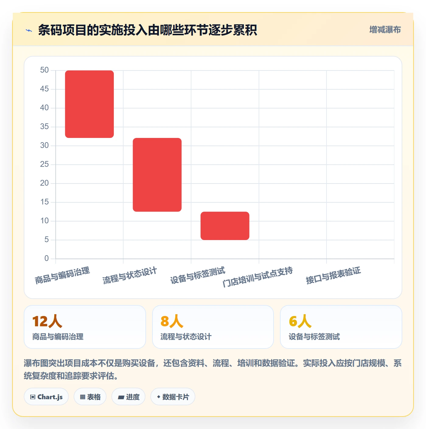 库存管理系统业务拆解：条码作业为什么影响多店经营