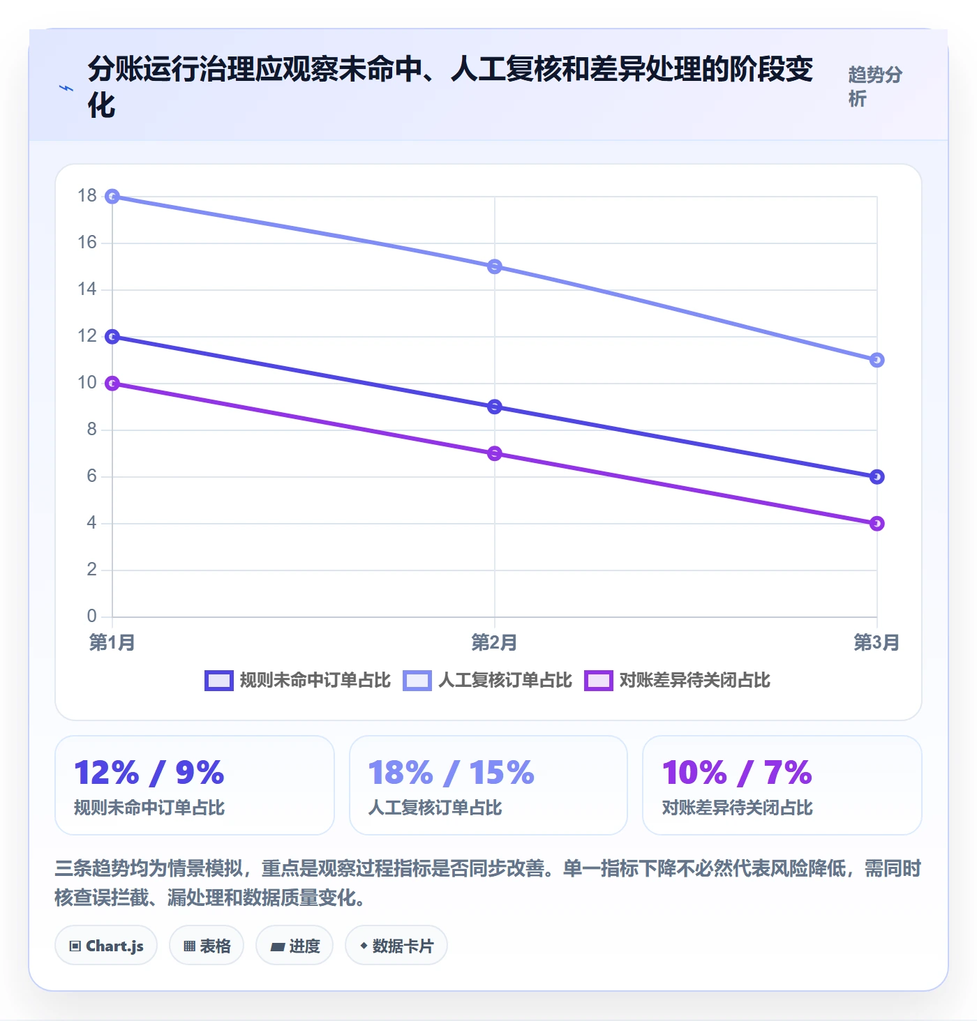 分账系统实施路径：分账规则如何完成进阶玩法